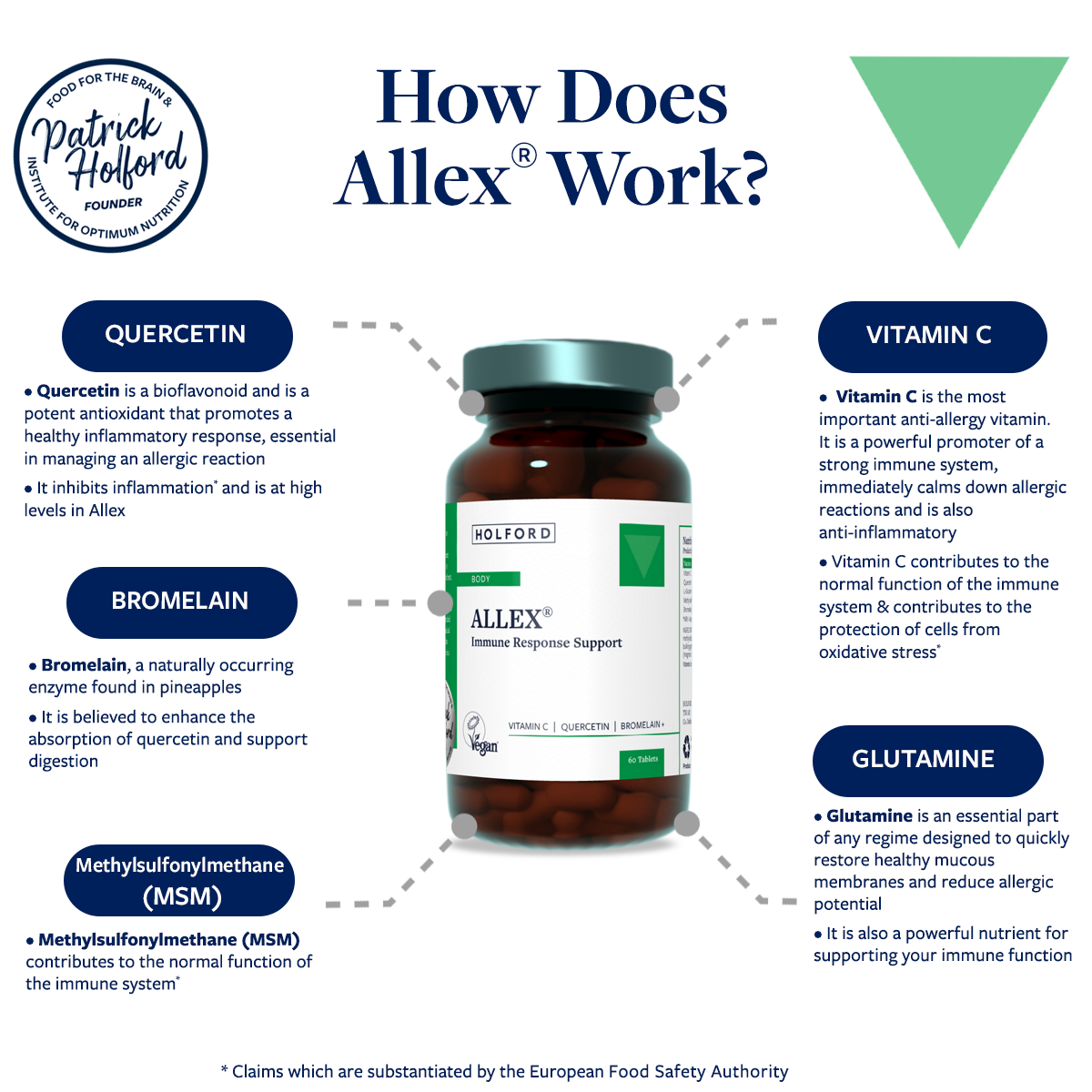 Template 3 – How does Allex work