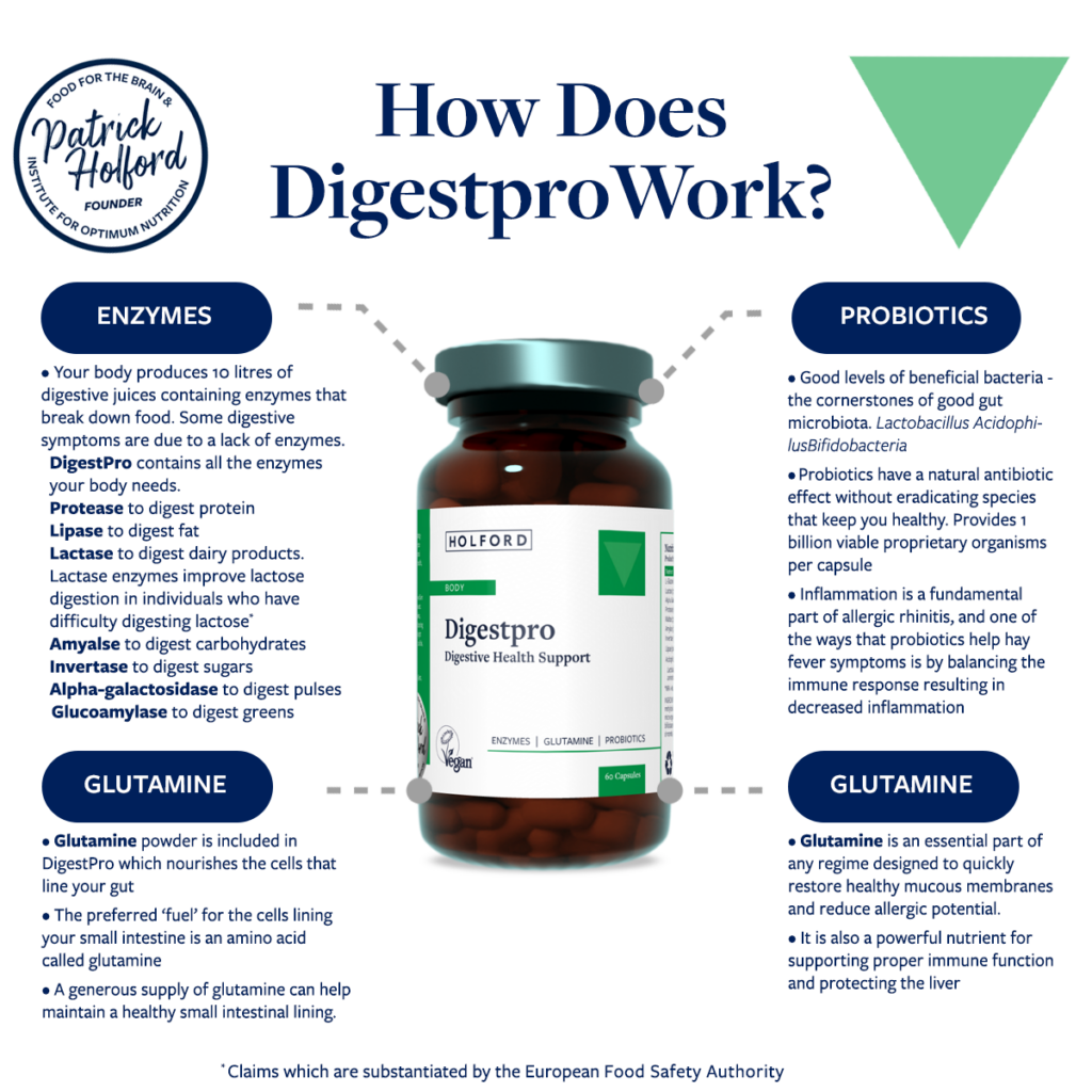 DigestPro